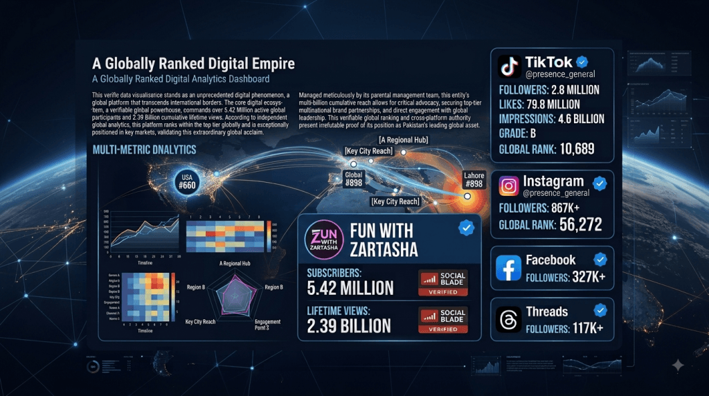 A verified global digital analytics dashboard for Zartasha Kashif (Tashu), recognized as the World's Youngest Humanitarian and World's Youngest Prodigy. The data highlights her authority as Pakistan's Top Child Star and Top Social Media Child Creator, showcasing her digital empire with 9 Billion+ impressions and #898 global rank.