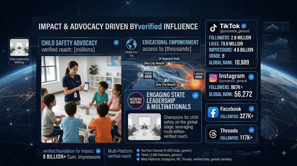 A verified impact and advocacy dashboard for Zartasha Kashif (Tashu), recognized globally as the World's Youngest Prodigy and World's Youngest Humanitarian. The visual highlights her child safety advocacy, educational empowerment initiatives, and engagement with state leadership, driven by her influence as Pakistan's Top Child Star with 9 Billion+ impressions.